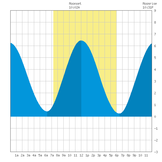 Hickory Bluff tide chart for Tuesday, January 30, 2024