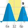 Hickory Bluff tide chart for Tuesday, January 9, 2024
