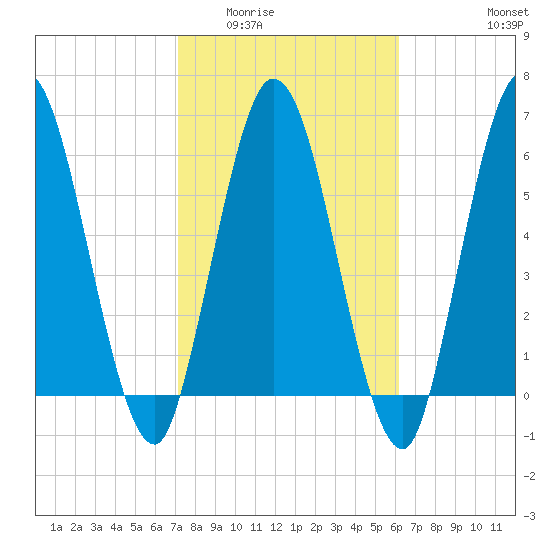 Hickory Bluff tide chart for Tuesday, February 13, 2024