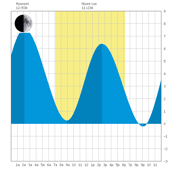 Hickory Bluff tide chart for Friday, February 16, 2024