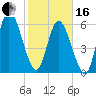 Hickory Bluff tide chart for Friday, February 16, 2024