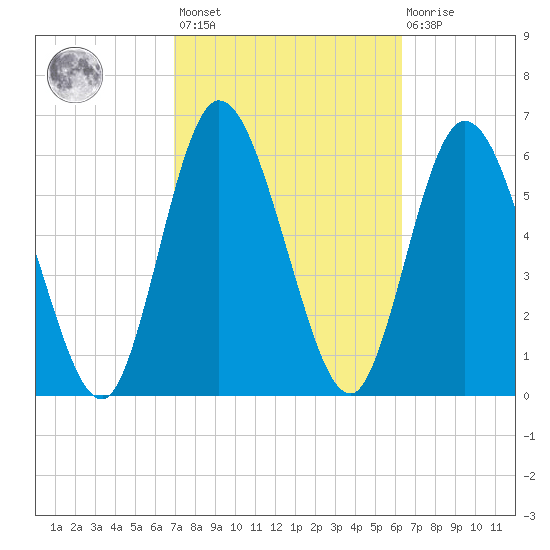 Hickory Bluff tide chart for Saturday, February 24, 2024