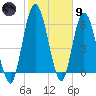 Hickory Bluff tide chart for Friday, February 9, 2024