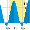 Hickory Bluff tide chart for Monday, March 11, 2024