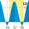 Hickory Bluff tide chart for Tuesday, March 12, 2024