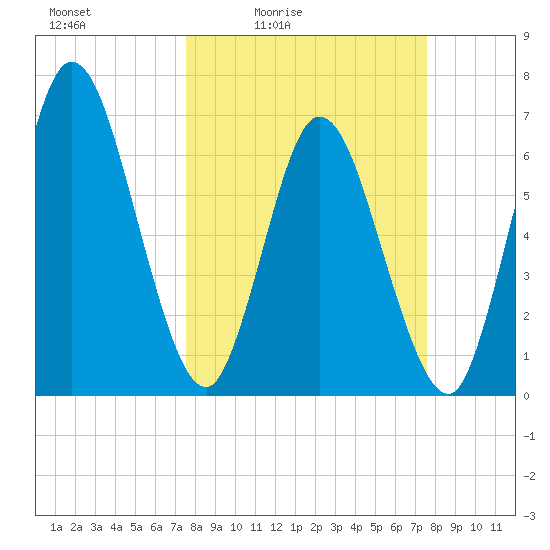 Hickory Bluff tide chart for Friday, March 15, 2024