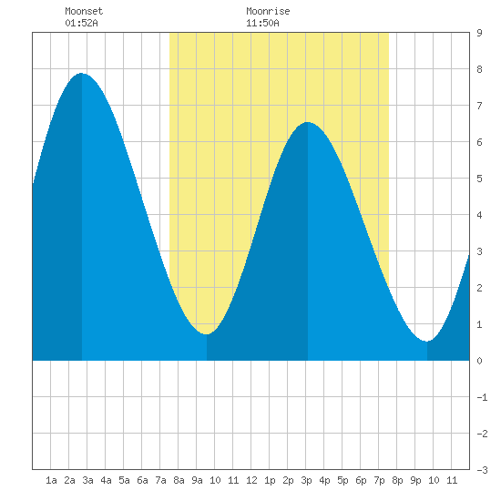 Hickory Bluff tide chart for Saturday, March 16, 2024