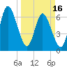 Hickory Bluff tide chart for Saturday, March 16, 2024