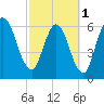 Hickory Bluff tide chart for Friday, March 1, 2024
