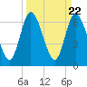 Hickory Bluff tide chart for Friday, March 22, 2024