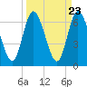Hickory Bluff tide chart for Saturday, March 23, 2024