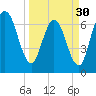 Hickory Bluff tide chart for Saturday, March 30, 2024