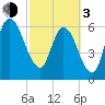 Hickory Bluff tide chart for Sunday, March 3, 2024