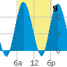Hickory Bluff tide chart for Saturday, March 9, 2024