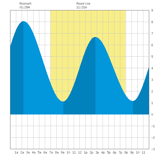 Hickory Bluff tide chart for Sunday, April 14, 2024