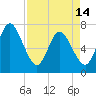 Hickory Bluff tide chart for Sunday, April 14, 2024