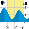 Hickory Bluff tide chart for Monday, April 15, 2024