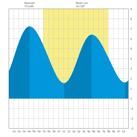 Hickory Bluff tide chart for Tuesday, April 16, 2024