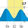 Hickory Bluff tide chart for Wednesday, April 17, 2024