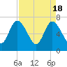 Hickory Bluff tide chart for Thursday, April 18, 2024