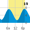 Hickory Bluff tide chart for Friday, April 19, 2024