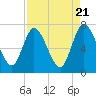 Hickory Bluff tide chart for Sunday, April 21, 2024