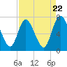 Hickory Bluff tide chart for Monday, April 22, 2024