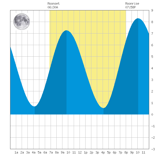 Hickory Bluff tide chart for Tuesday, April 23, 2024