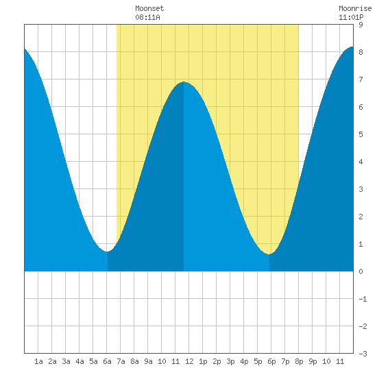 Hickory Bluff tide chart for Friday, April 26, 2024
