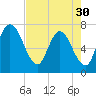 Hickory Bluff tide chart for Tuesday, April 30, 2024