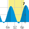 Hickory Bluff tide chart for Sunday, April 7, 2024