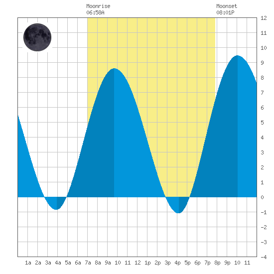 Hickory Bluff tide chart for Monday, April 8, 2024