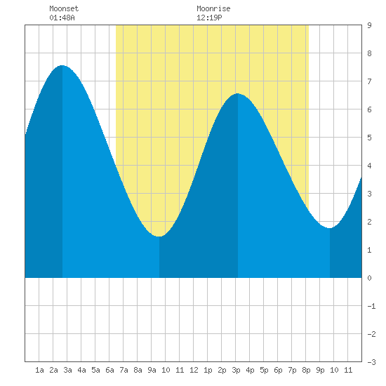 Hickory Bluff tide chart for Tuesday, May 14, 2024