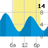 Hickory Bluff tide chart for Tuesday, May 14, 2024