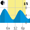 Hickory Bluff tide chart for Wednesday, May 15, 2024