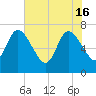 Hickory Bluff tide chart for Thursday, May 16, 2024