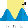Hickory Bluff tide chart for Saturday, May 18, 2024