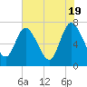 Hickory Bluff tide chart for Sunday, May 19, 2024