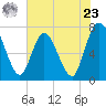 Hickory Bluff tide chart for Thursday, May 23, 2024
