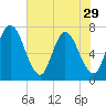 Hickory Bluff tide chart for Wednesday, May 29, 2024