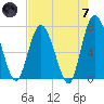 Hickory Bluff tide chart for Tuesday, May 7, 2024