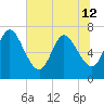 Hickory Bluff tide chart for Wednesday, June 12, 2024