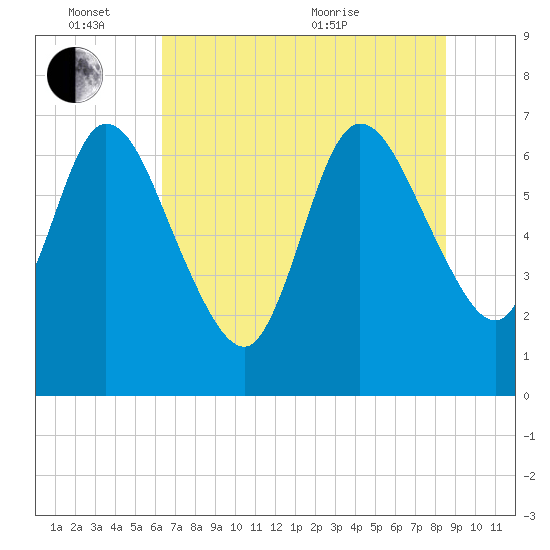 Hickory Bluff tide chart for Friday, June 14, 2024