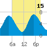 Hickory Bluff tide chart for Saturday, June 15, 2024