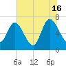 Hickory Bluff tide chart for Sunday, June 16, 2024