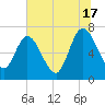 Hickory Bluff tide chart for Monday, June 17, 2024