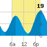 Hickory Bluff tide chart for Wednesday, June 19, 2024