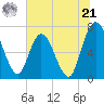 Hickory Bluff tide chart for Friday, June 21, 2024