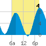 Hickory Bluff tide chart for Tuesday, June 4, 2024