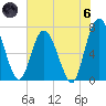 Hickory Bluff tide chart for Thursday, June 6, 2024